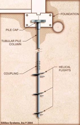 Helical Piers diagram.