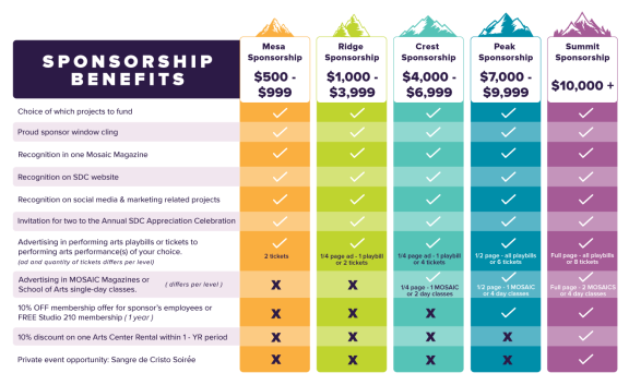 sponsorship benefits
