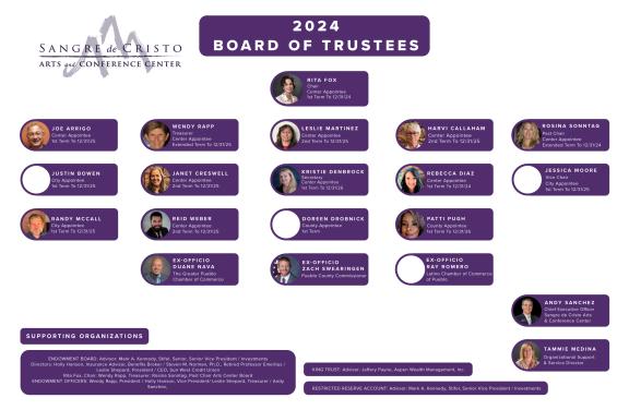 Board of Trustees Tree Chart
