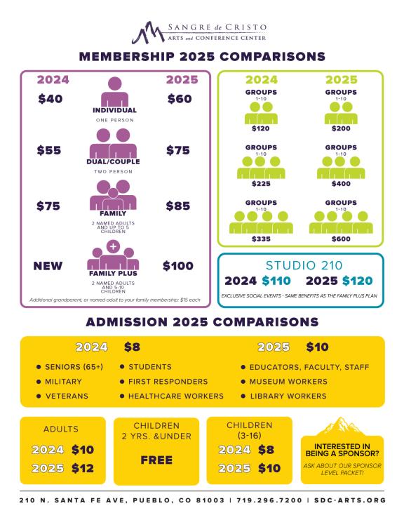 membership2025comparison