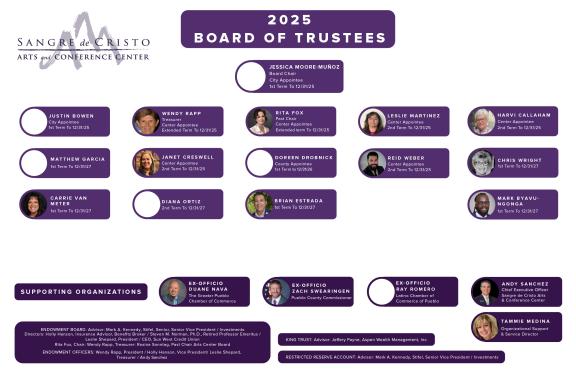 board Chart_Feb6
