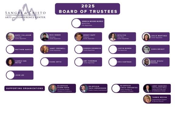 boardchart_9_4