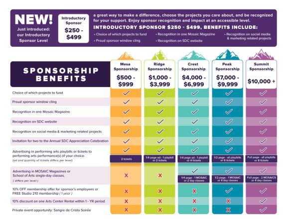 SponsorChart_Update710